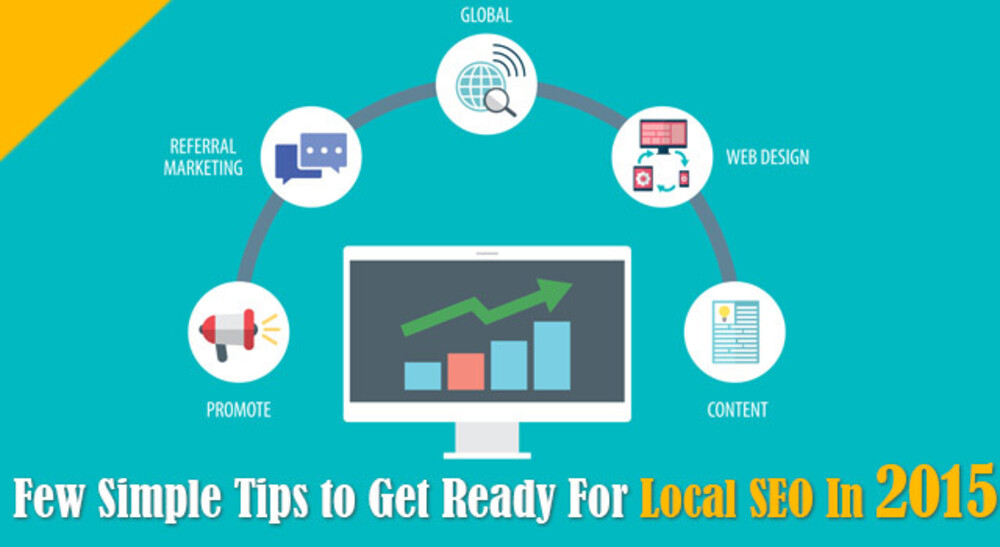 简单十招教你如何提高网站排名